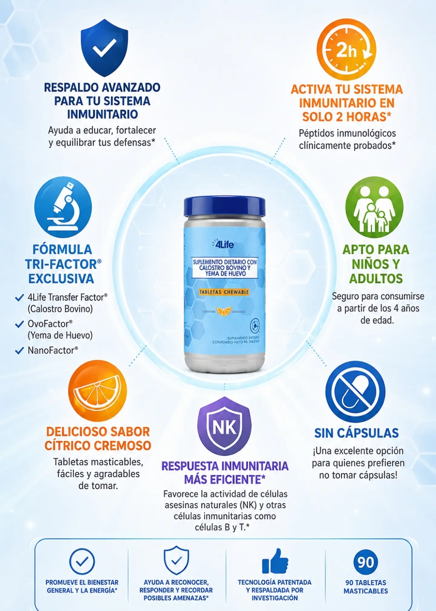 4Life® Transfer Factor® Chewable Tri-Factor® Formula 90 Tabletas Masticables | Respaldo Avanzado para el Sistema Inmunitario | Sabor Cítrico Cremoso | Apto para Niños y Adultos 2