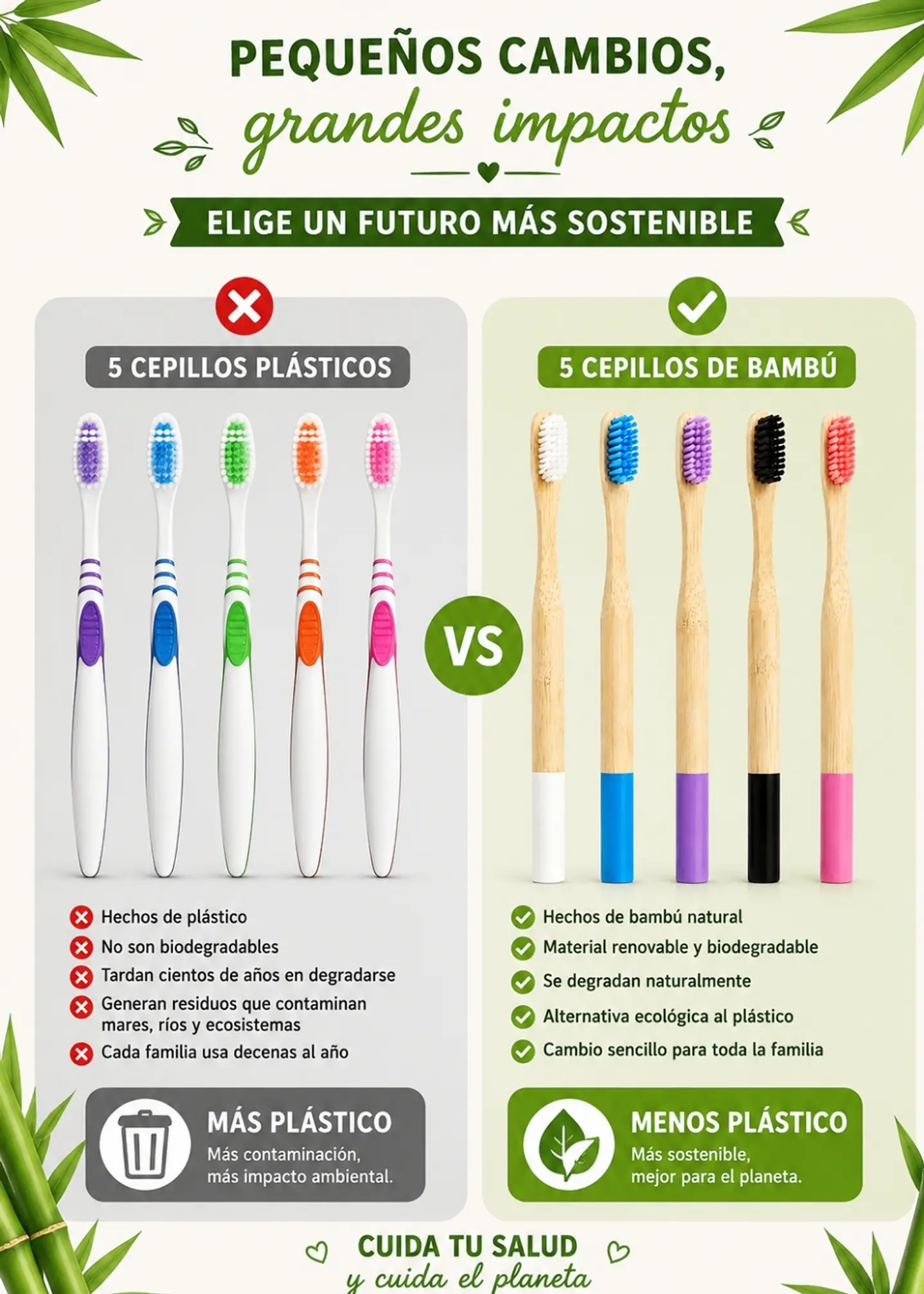 Pack Familiar 5 Cepillos de Dientes Redondos de Bambú Premium+ | Cerdas Medias | Alternativa Ecológica al Plástico para Toda la Familia 3