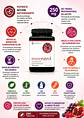 Youtheory Resveratrol con Acerola | 250 mg de Trans-Resveratrol + Superfrutas Antioxidantes | Apoyo al Envejecimiento Saludable | 290 Tabletas - Miniatura 2