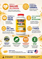 Omega-3 Kirkland Signature 1000 mg | 400 Cápsulas Blandas | 250 mg de EPA + DHA | Corazón, Cerebro, Ojos y Articulaciones | Purificado y Verificado USP | Importado de EE. UU. | Colombia - Miniatura 2
