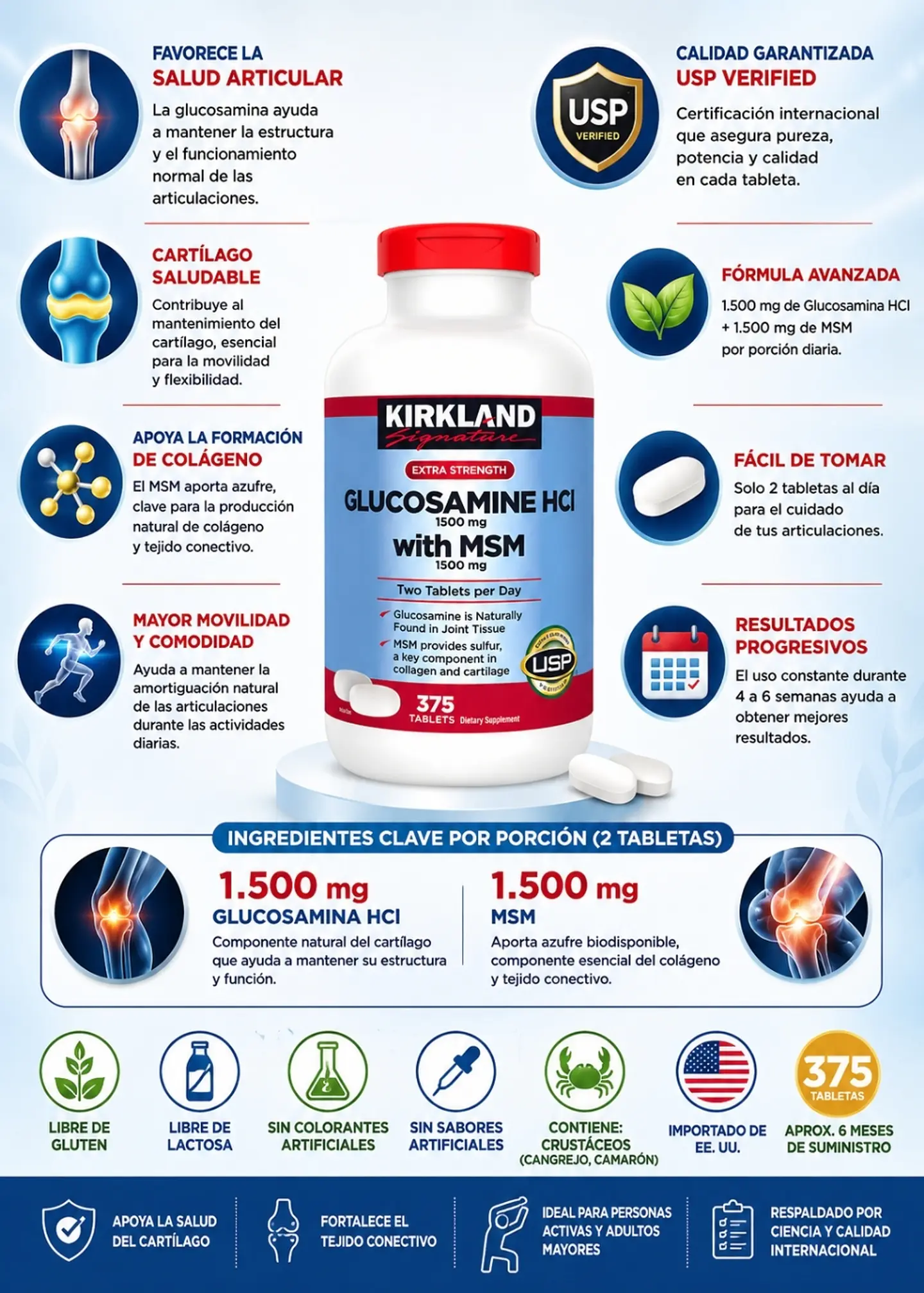 Kirkland Signature Glucosamina HCl con MSM 1500 mg | 375 Tabletas | Salud de las Articulaciones, Cartílago, Colágeno y Movilidad | Verificado USP | Importado de EE. UU. | Colombia 2