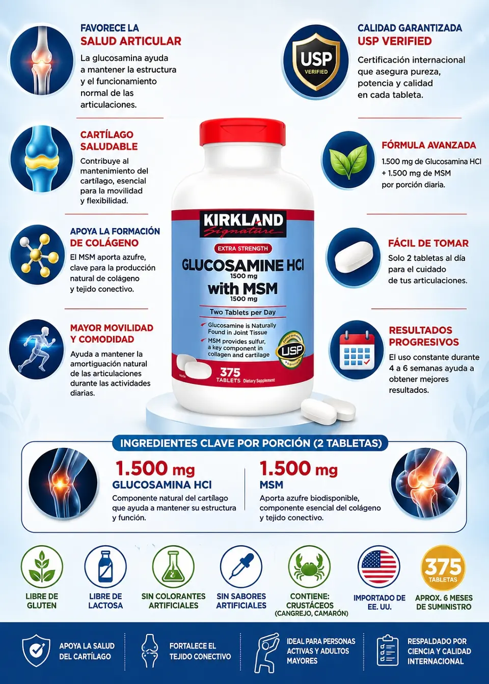 Kirkland Signature Glucosamina HCl con MSM 1500 mg | 375 Tabletas | Salud de las Articulaciones, Cartílago, Colágeno y Movilidad | Verificado USP | Importado de EE. UU. | Colombia 2