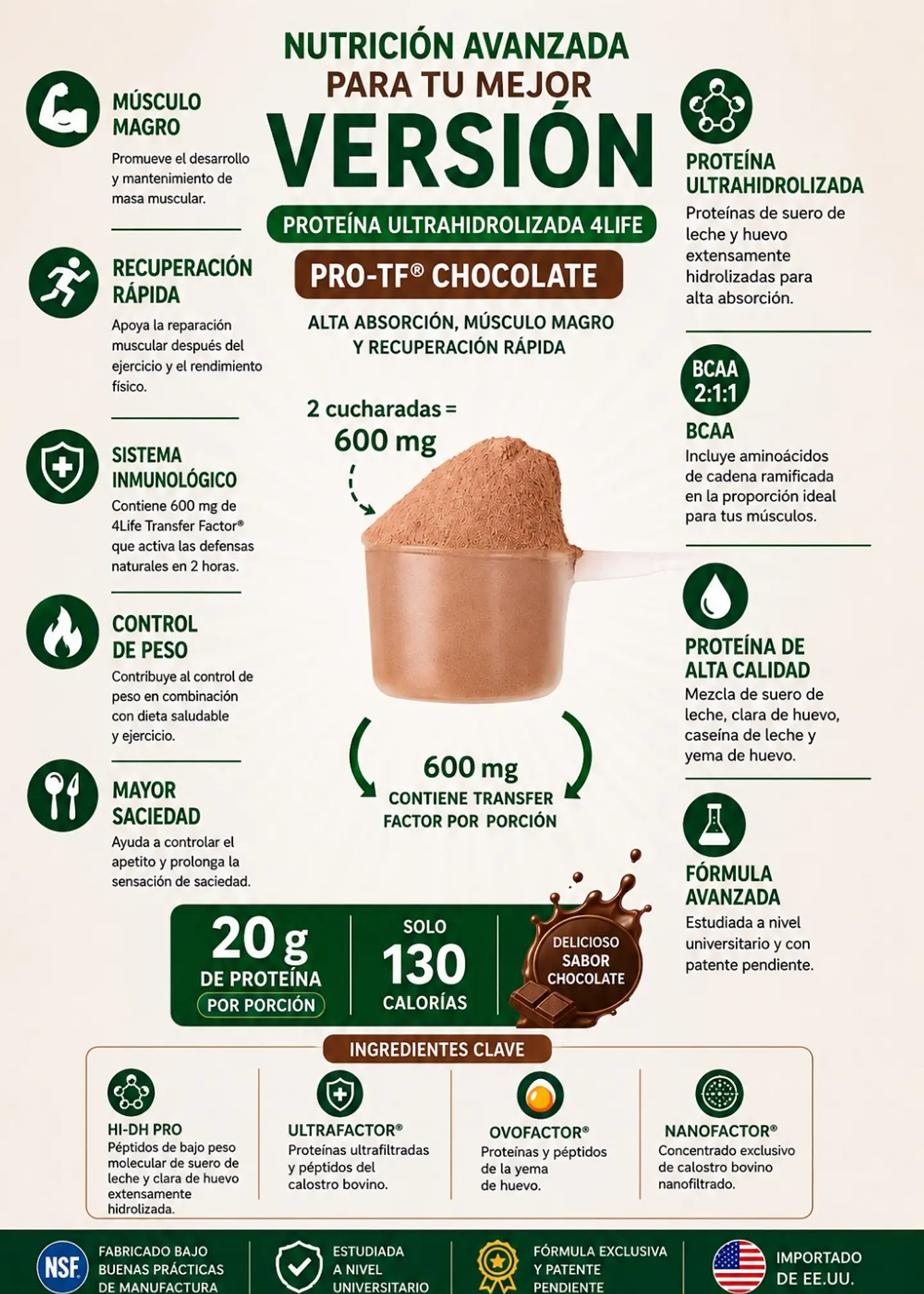 Proteína Ultrahidrolizada 4Life Pro-TF Chocolate 897 g | 20 g de Proteína, BCAA 2:1:1, Músculo Magro y Recuperación | Importada de EE. UU. | Colombia 2