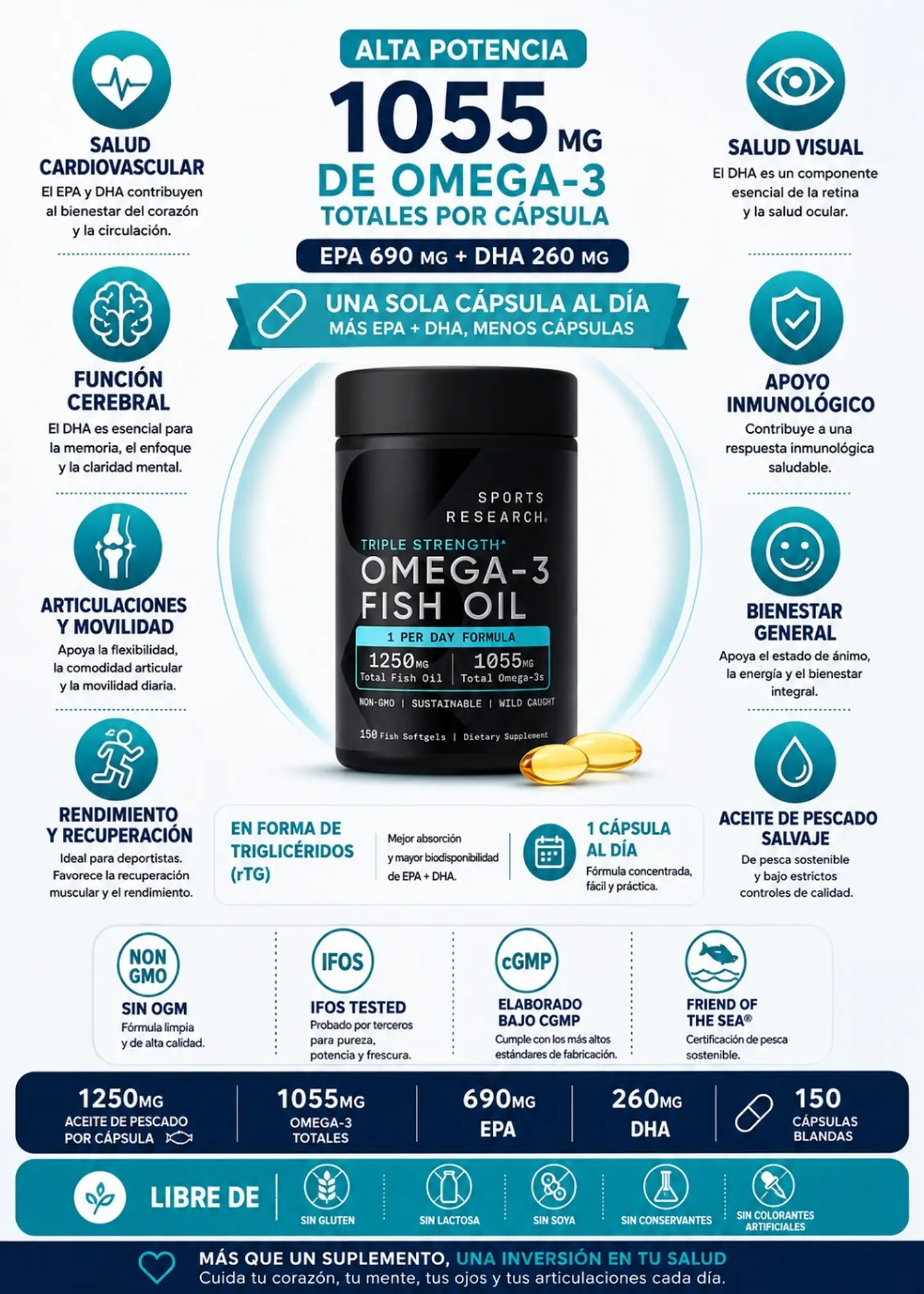 Sport Research Omega-3 Triple Strength 1055 mg x 150 Cápsulas | EPA 690 mg + DHA 260 mg | Aceite de Pescado Salvaje en Triglicéridos | Alta Potencia| Importado EE.UU. | Colombia 2