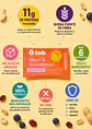 Barra de Proteína Maní y Arándanos 50g | 11 g de Proteína, Sin Azúcar Añadida, Gluten, Soya ni Lácteos | Snack Natural - Miniatura 2