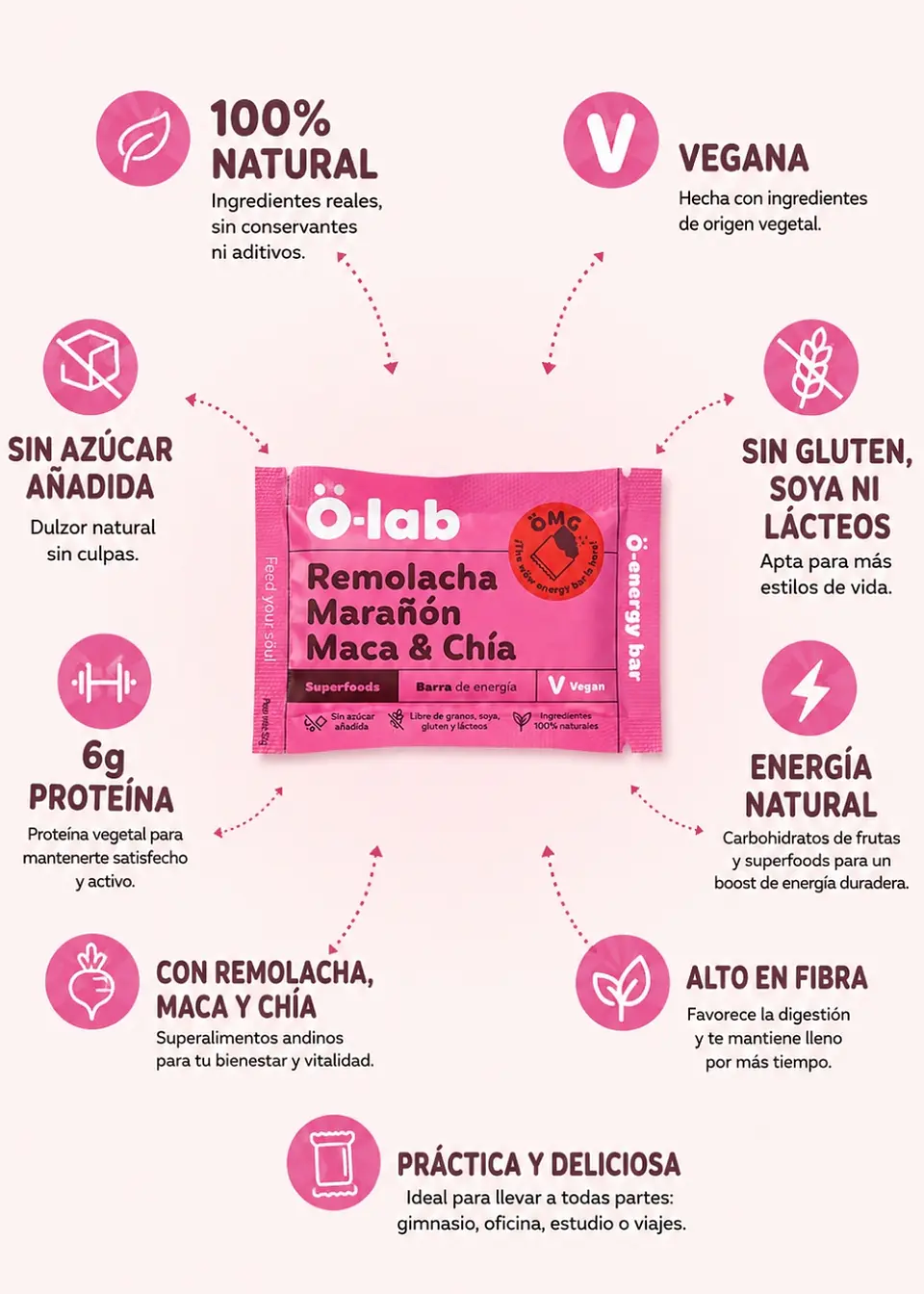 Barra de Energía Vegana Remolacha, Marañón, Maca y Chía 52g | Superfoods, 6 g Proteína, Sin Azúcar Añadida y Sin Gluten 2