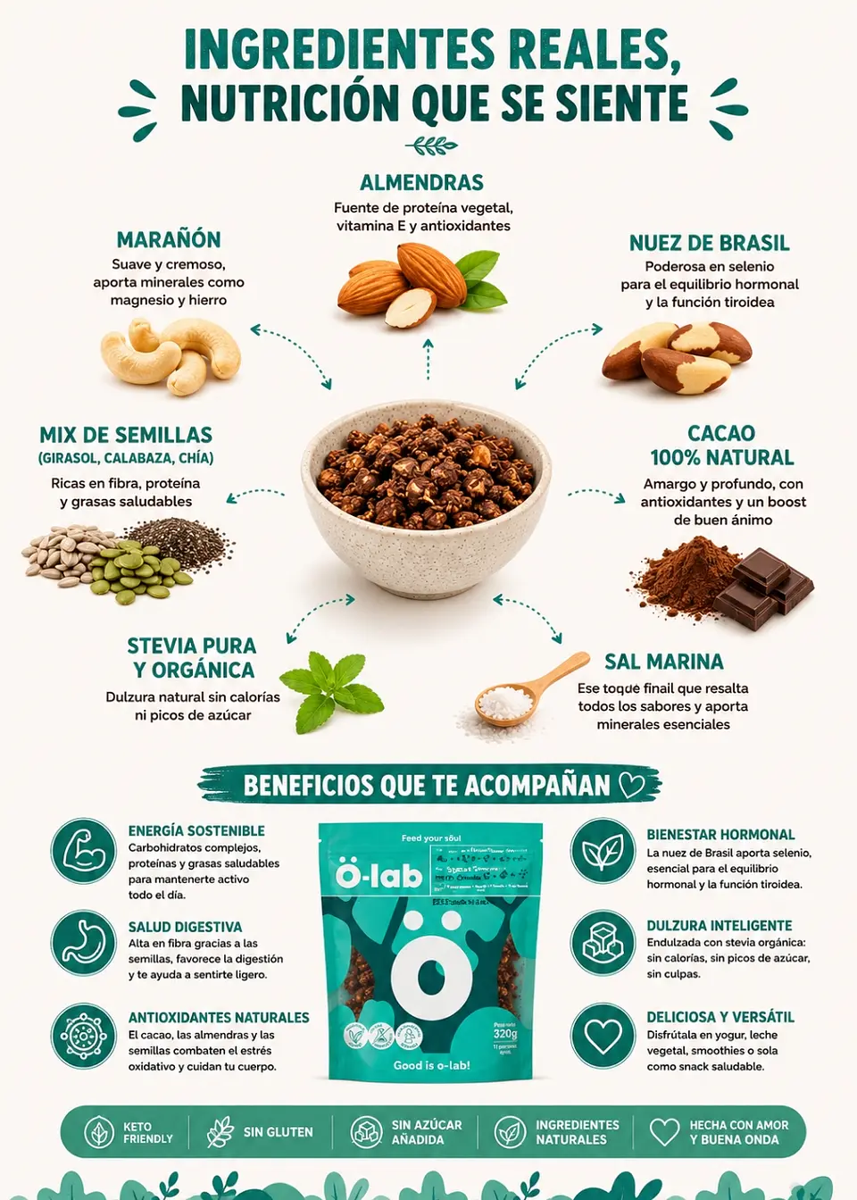 Granola Keto Cacao y Sal Marina 320 g | Sin Gluten, 0 g Azúcares Añadidos, 3,2 g Fibra y 4,7 g Proteína por Porción 2