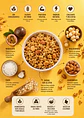 Granola Macadamia Chunks 350 g | Maracuyá, Coco, Almendras y Avena | Sin Conservantes - Miniatura 2