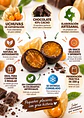 Chocouchuvas de exportación con chocolate 43% cacao | Uchuva colombiana | 150 g | Elaboración artesanal | Colombia - Miniatura 2
