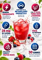 4Life Energy Go Stix™ Berry 30 sobres | Cafeína, taurina, té verde, yerba mate, guaraná y vitamina B2 | Bebida energizante |Importado EE.UU. | Colombia - Miniatura 2