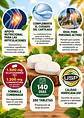 Kirkland Signature Glucosamina + Condroitina 1500 mg | 280 tabletas | Nutrición para articulaciones y cartílagos| Importado EE.UU. | Colombia - Miniatura 2