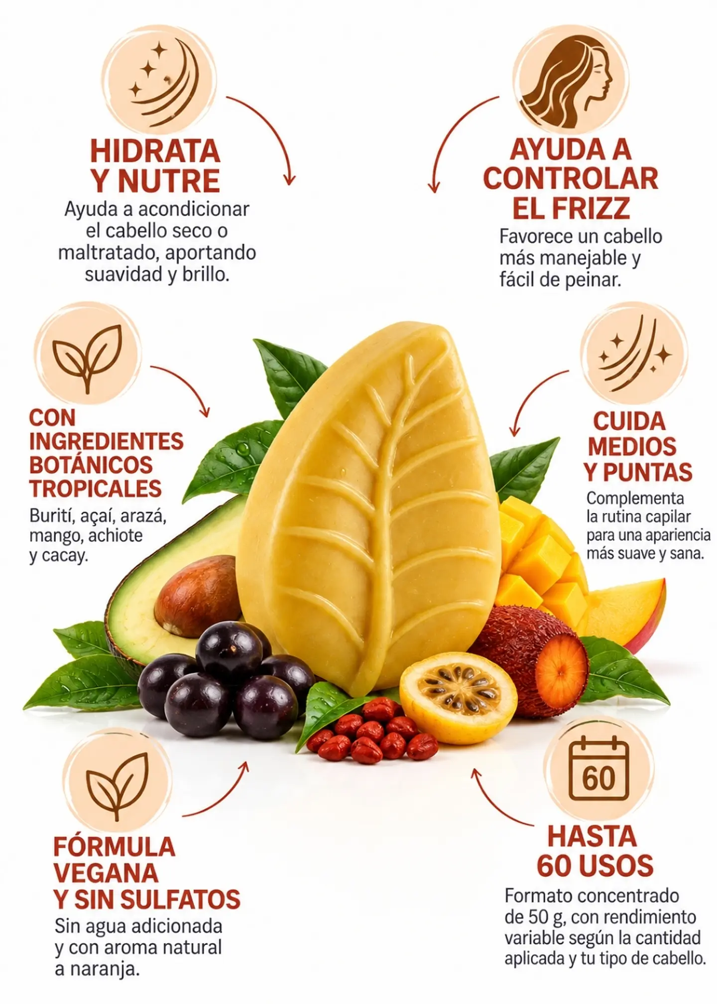 Panavayu Tratamiento Capilar Sólido Hidratación y Nutrición 50 g | Burití, Açaí, Arazá, Mango, Achiote y Cacay | Cabello Seco, Dañado y con Frizz | Hasta 60 Usos 2