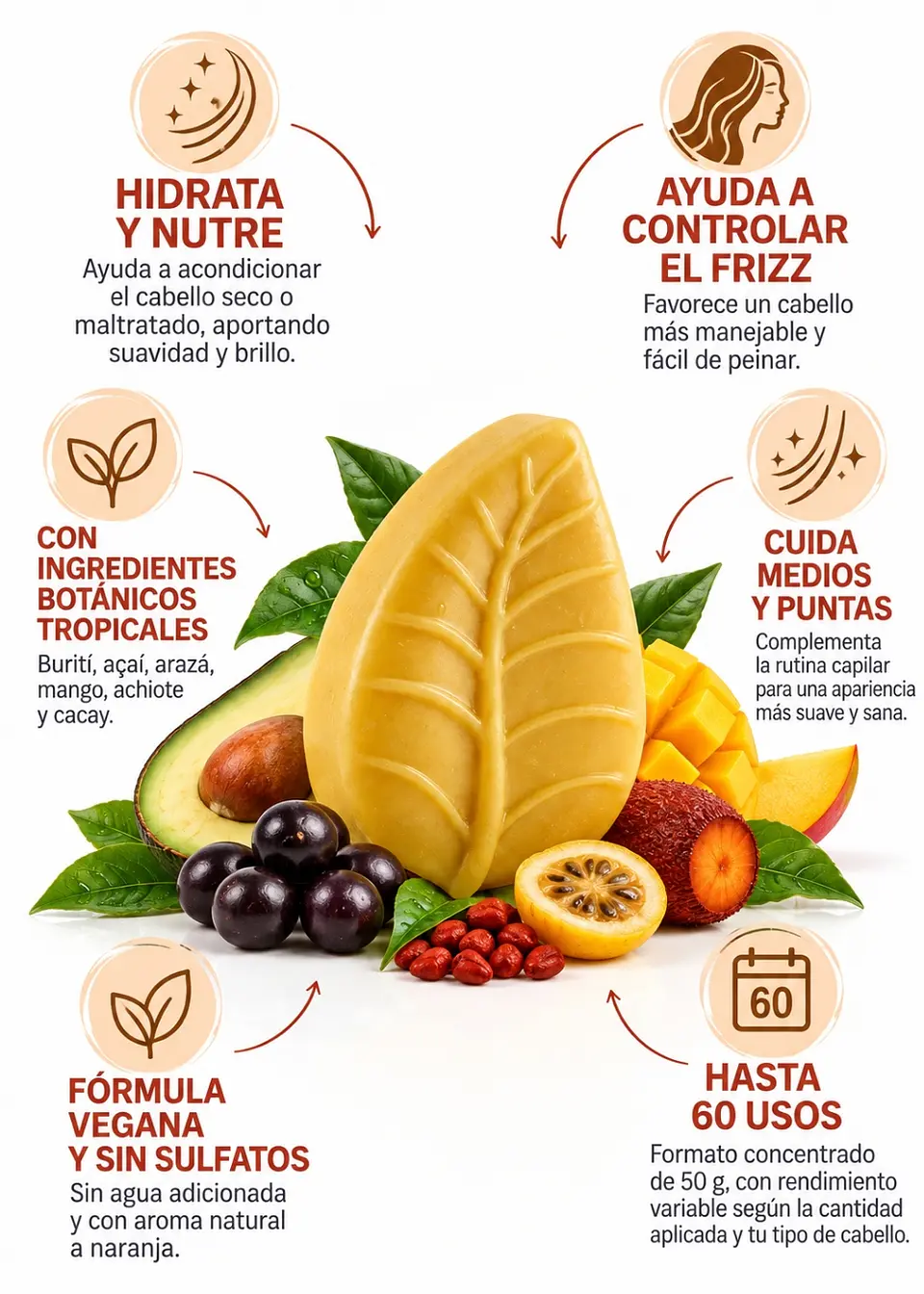 Panavayu Tratamiento Capilar Sólido Hidratación y Nutrición 50 g | Burití, Açaí, Arazá, Mango, Achiote y Cacay | Cabello Seco, Dañado y con Frizz | Hasta 60 Usos 2