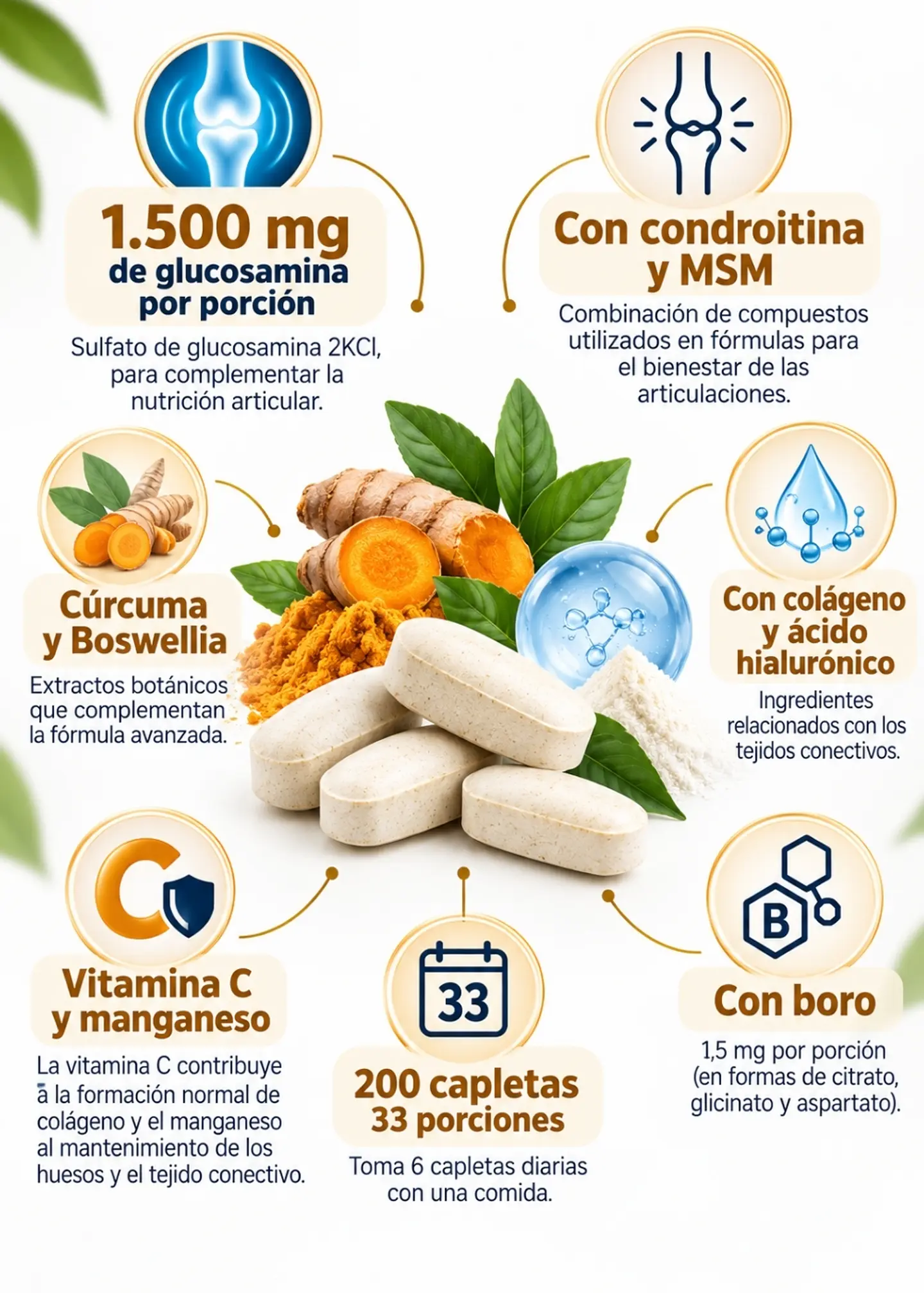 Doctor’s Way Glucosamina y Condroitina + MSM y Cúrcuma | 200 Capletas | Bienestar Articular y Cartílagos | 1.500 mg por Porción | Importado EE.UU| Colombia 2