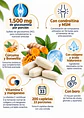 Doctor’s Way Glucosamina y Condroitina + MSM y Cúrcuma | 200 Capletas | Bienestar Articular y Cartílagos | 1.500 mg por Porción | Importado EE.UU| Colombia - Miniatura 2