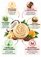 Panavayu Acondicionador Sólido de Romero, Karité, Cacao y Coco | 55 g | Hidratación, Desenredo y Control del Frizz | Con Pantenol | Colombia - Miniatura 2
