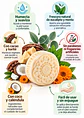 Panavayu Barra Humectante Natural de Eucalipto y Menta 65 g | Hidratación Corporal Sin Enjuague | Con Karité, Cacao, Coco y Caléndula | Sin Parabenos ni Fragancias Artificiales - Miniatura 2