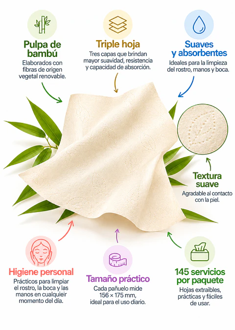 QI-XING Pañuelos Faciales de Bambú Triple Hoja x 145 Servicios | Suaves y Absorbentes | 156 × 175 mm