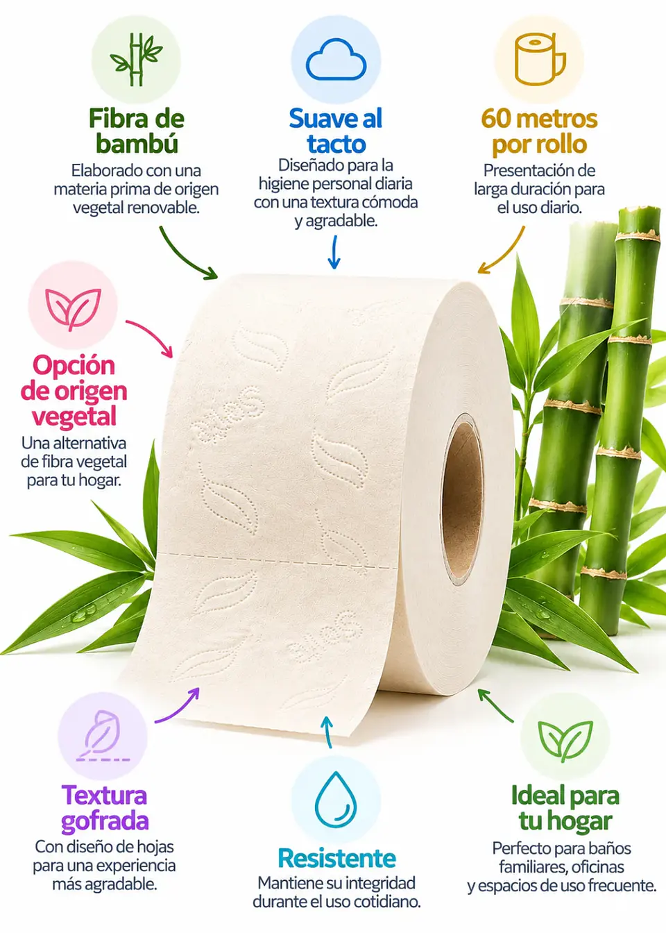 Papel Higiénico de Bambú 60m | Ecológico, Biodegradable, Más Absorbente y Libre de Cloro | Suave con tu Piel y con el Planeta 2