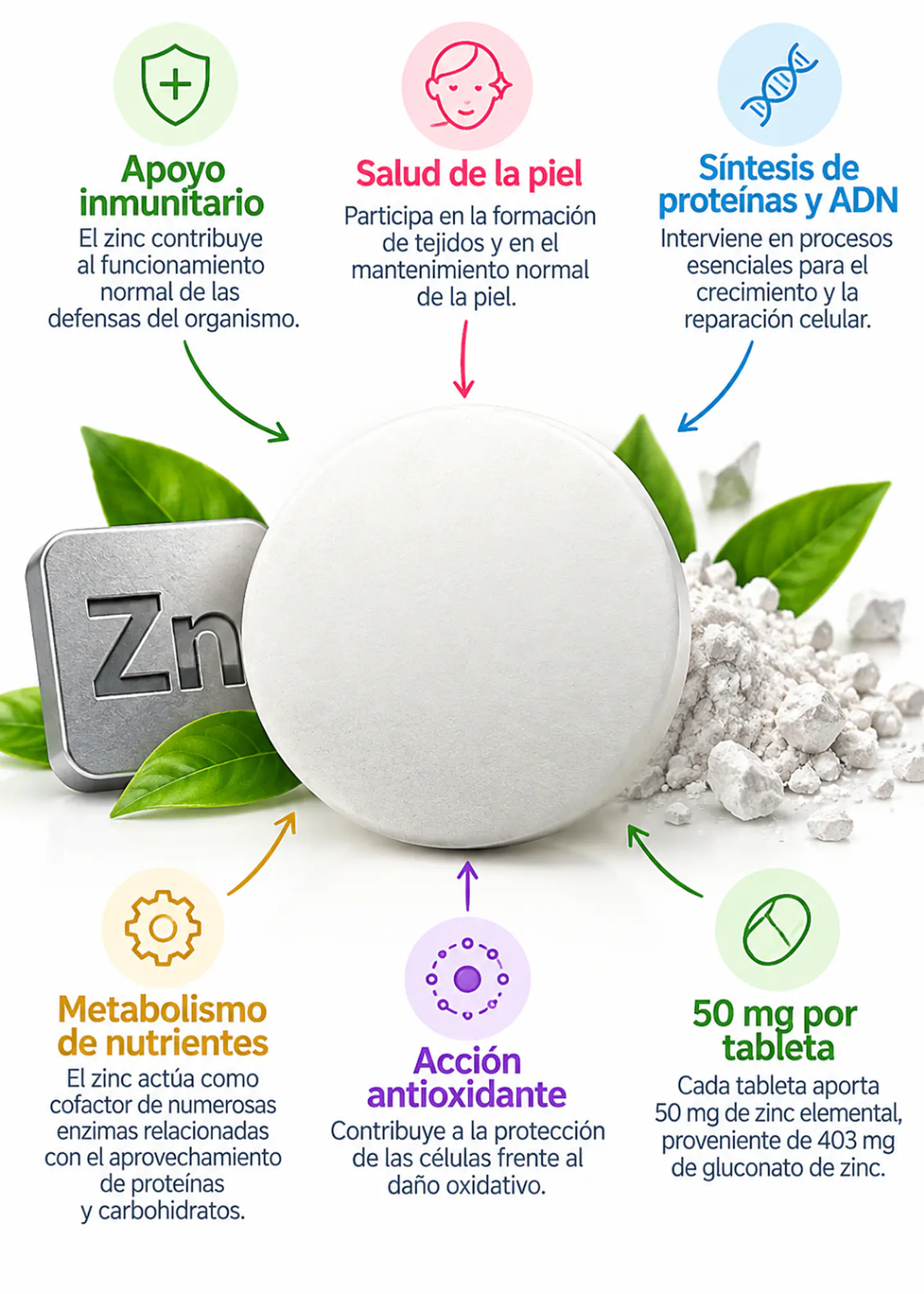 NOW Foods Zinc 50 mg | 100 Tabletas | Gluconato de Zinc | Apoyo Inmunitario, Piel y Metabolismo | Importado de EE. UU. | Colombia 2