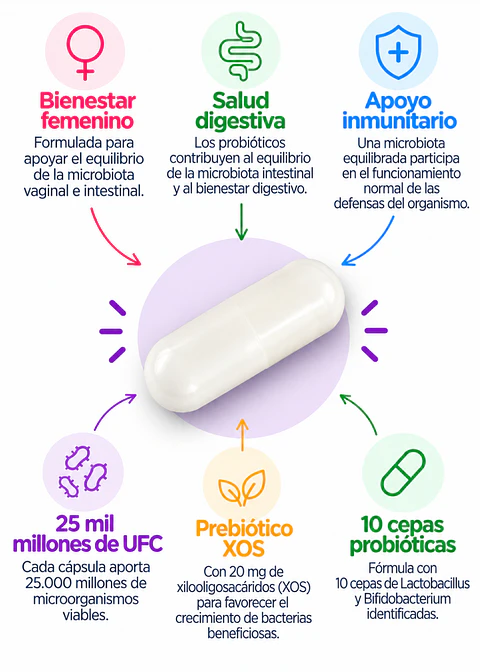 Trunature Women’s Daily Probiotic | 10 Cepas | 25 Mil Millones UFC + Prebiótico XOS | 90 Cápsulas | Microbiota y Bienestar Digestivo Femenino | Importado EE.UU. | Colombia