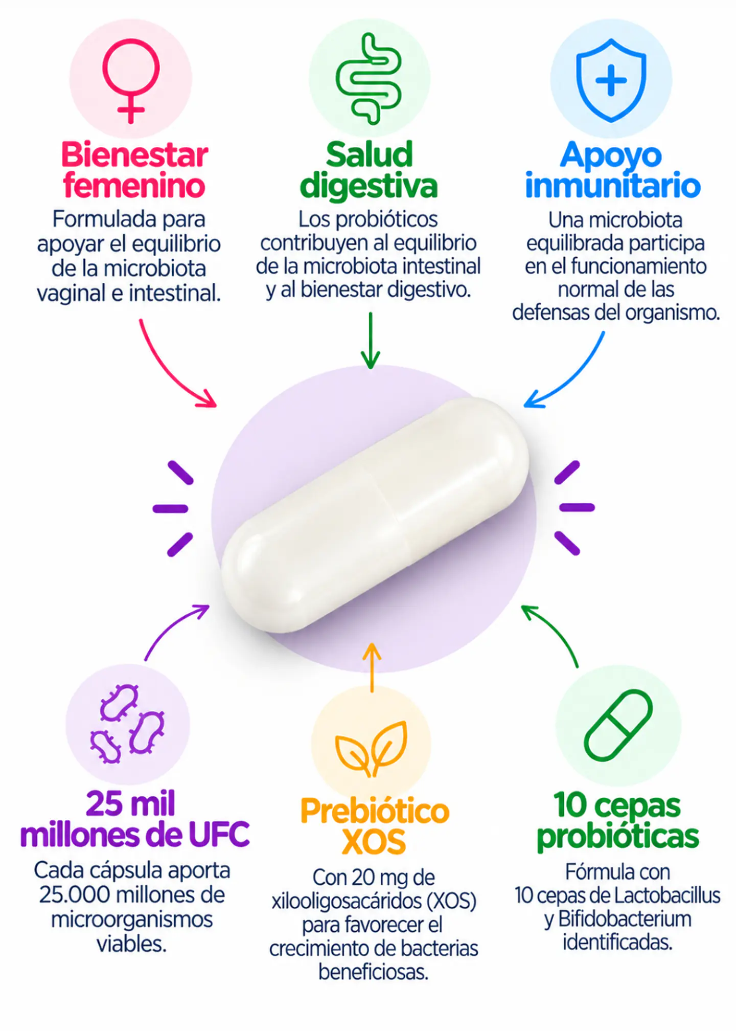 Trunature Women’s Daily Probiotic | 10 Cepas | 25 Mil Millones UFC + Prebiótico XOS | 90 Cápsulas | Microbiota y Bienestar Digestivo Femenino | Importado EE.UU. | Colombia 2