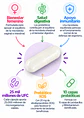 Trunature Women’s Daily Probiotic | 10 Cepas | 25 Mil Millones UFC + Prebiótico XOS | 90 Cápsulas | Microbiota y Bienestar Digestivo Femenino | Importado EE.UU. | Colombia - Miniatura 2