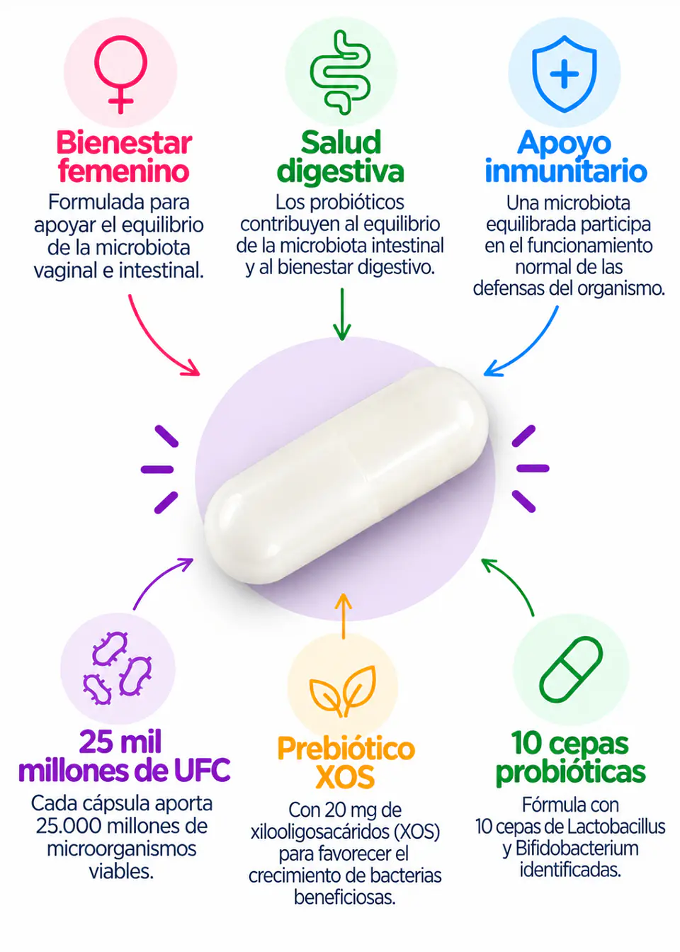 Trunature Women’s Daily Probiotic | 10 Cepas | 25 Mil Millones UFC + Prebiótico XOS | 90 Cápsulas | Microbiota y Bienestar Digestivo Femenino | Importado EE.UU. | Colombia 2