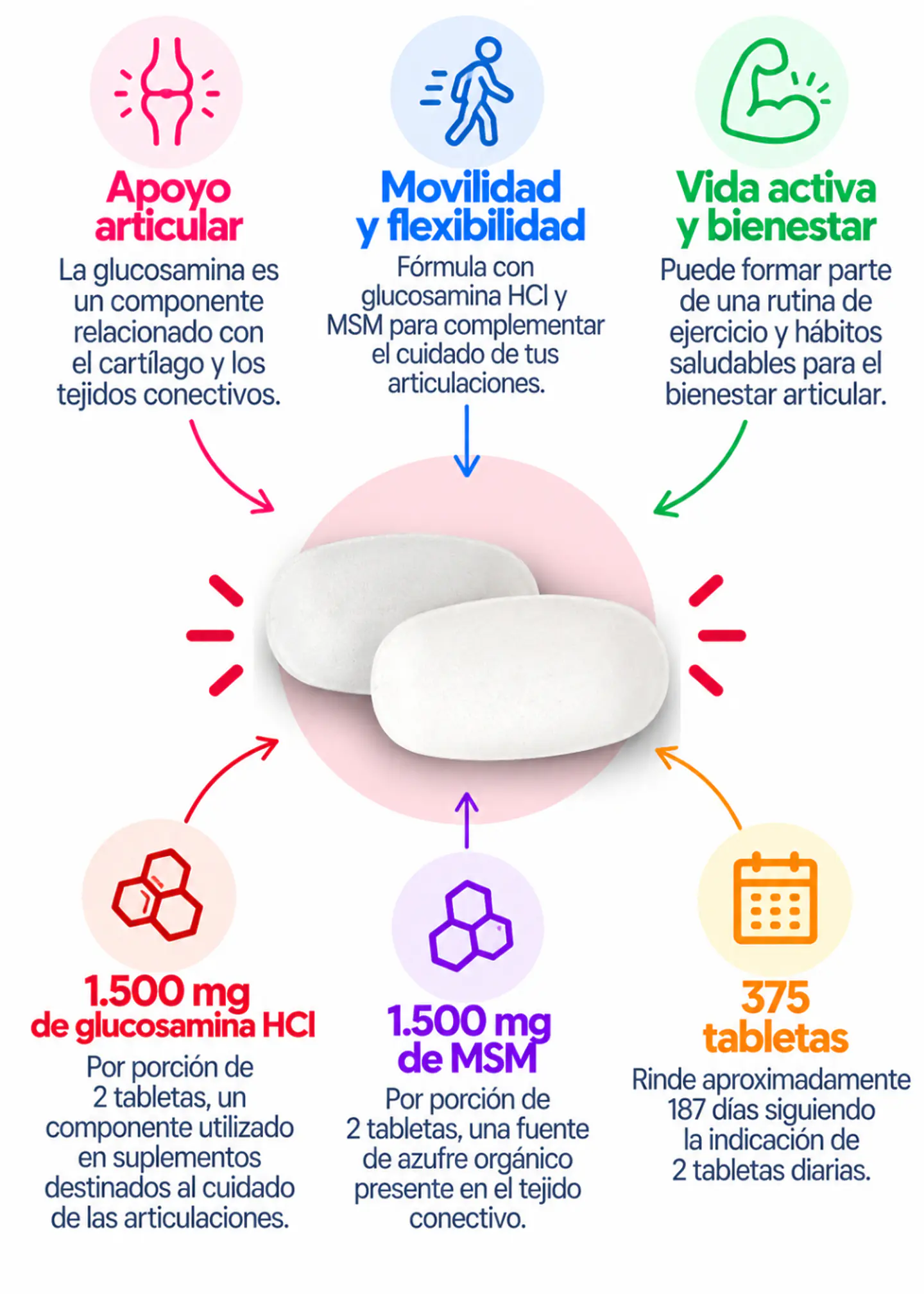 Kirkland Signature Glucosamina HCl + MSM 1500 mg c/u | 375 Tabletas | Apoyo Articular, Cartílago y Movilidad | Importado de EE. UU. | Colombia 2