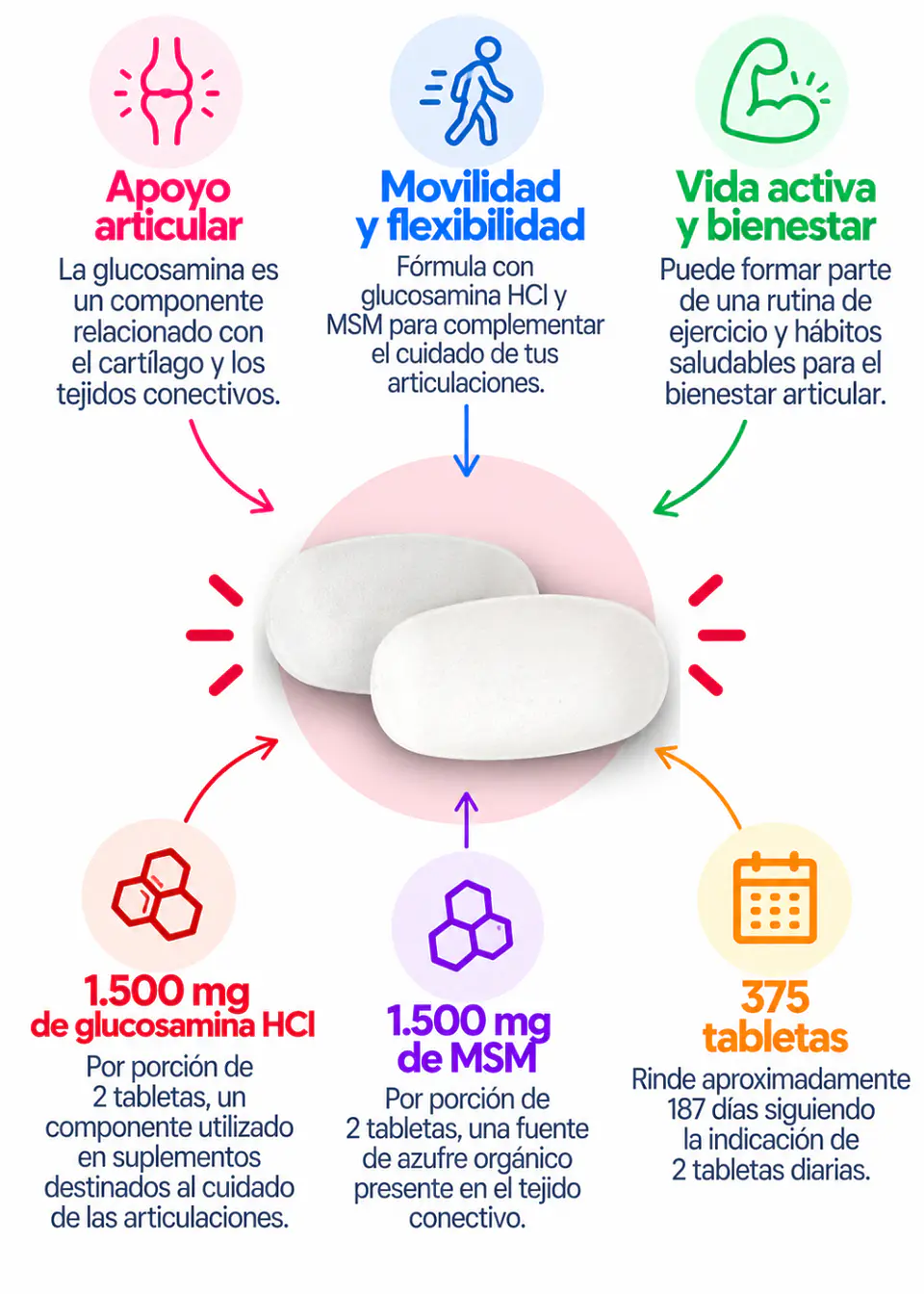 Kirkland Signature Glucosamina HCl + MSM 1500 mg c/u | 375 Tabletas | Apoyo Articular, Cartílago y Movilidad | Importado de EE. UU. | Colombia 2