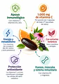 Nature’s Bounty Immune 24 Horas Ester-C® 1000 mg | 120 Cápsulas Blandas | Vitamina C, Zinc, D3 y Extractos Botánicos | Apoyo Inmunológico | Importado EE.UU. | Colombia - Miniatura 2