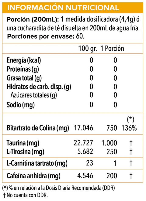 Lipo 6 Black Training, Energía