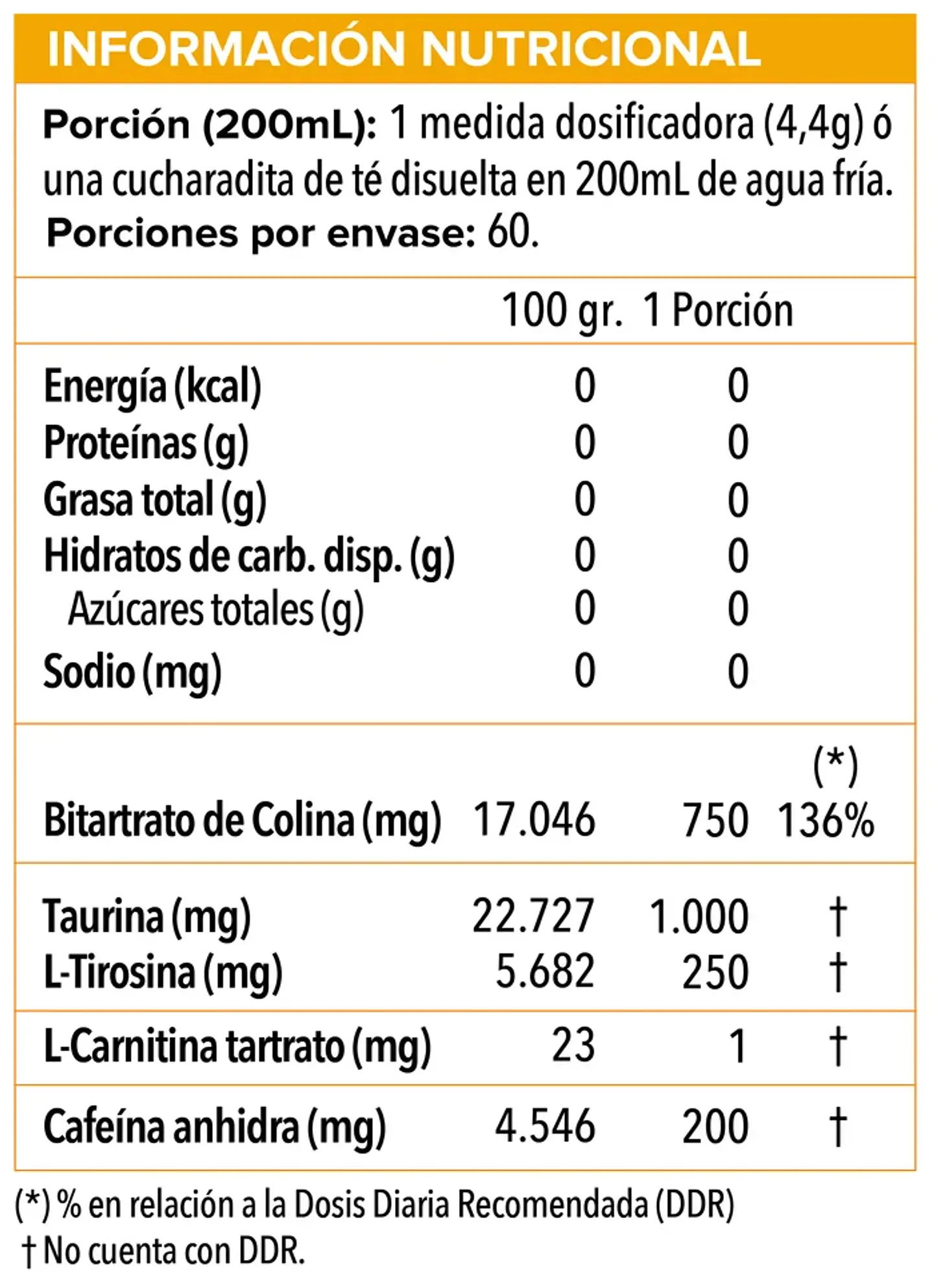 Lipo 6 Black Training, Energía 2