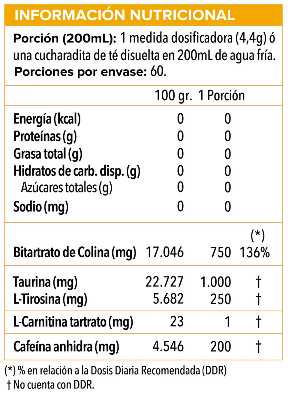 Lipo 6 Black Training, Energía 2