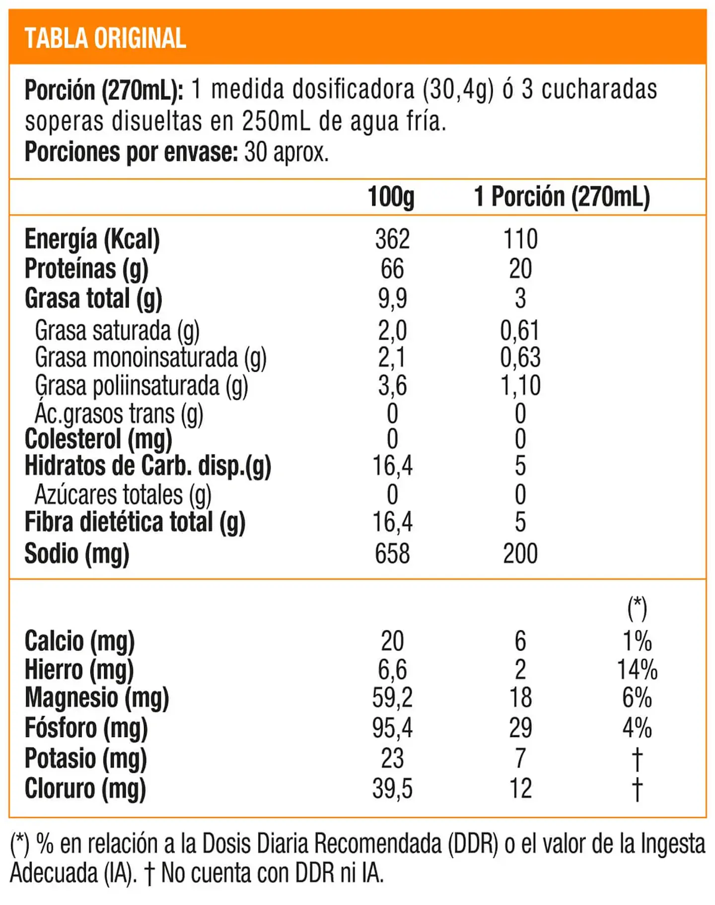 Vegan Matrix, Sportlab proteína vegana 2 lb 2
