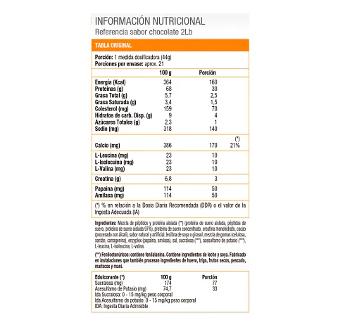 nitrotech 2.2lb
