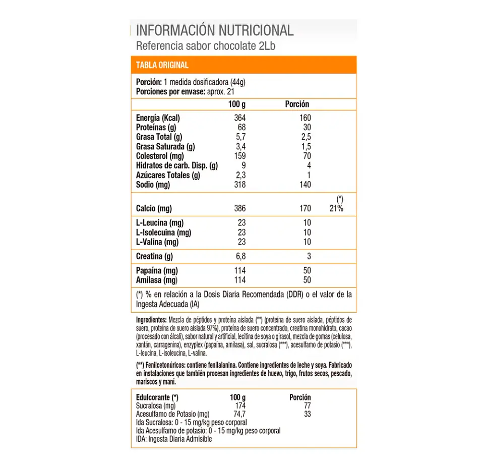 nitrotech 2.2lb 2