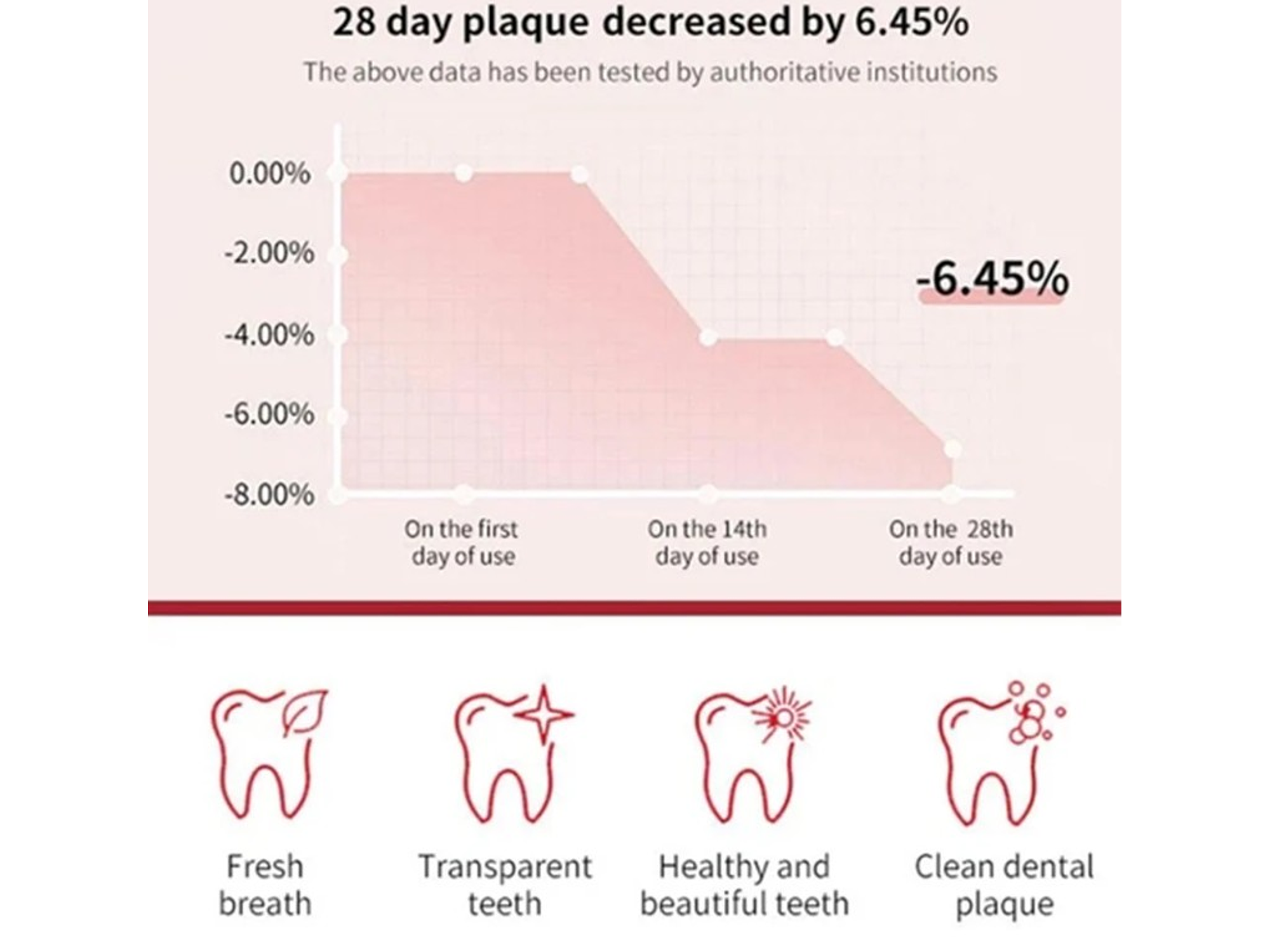 Pasta de Dientes Probiótica SP-10 con Aliento Fresco – 100 g 3