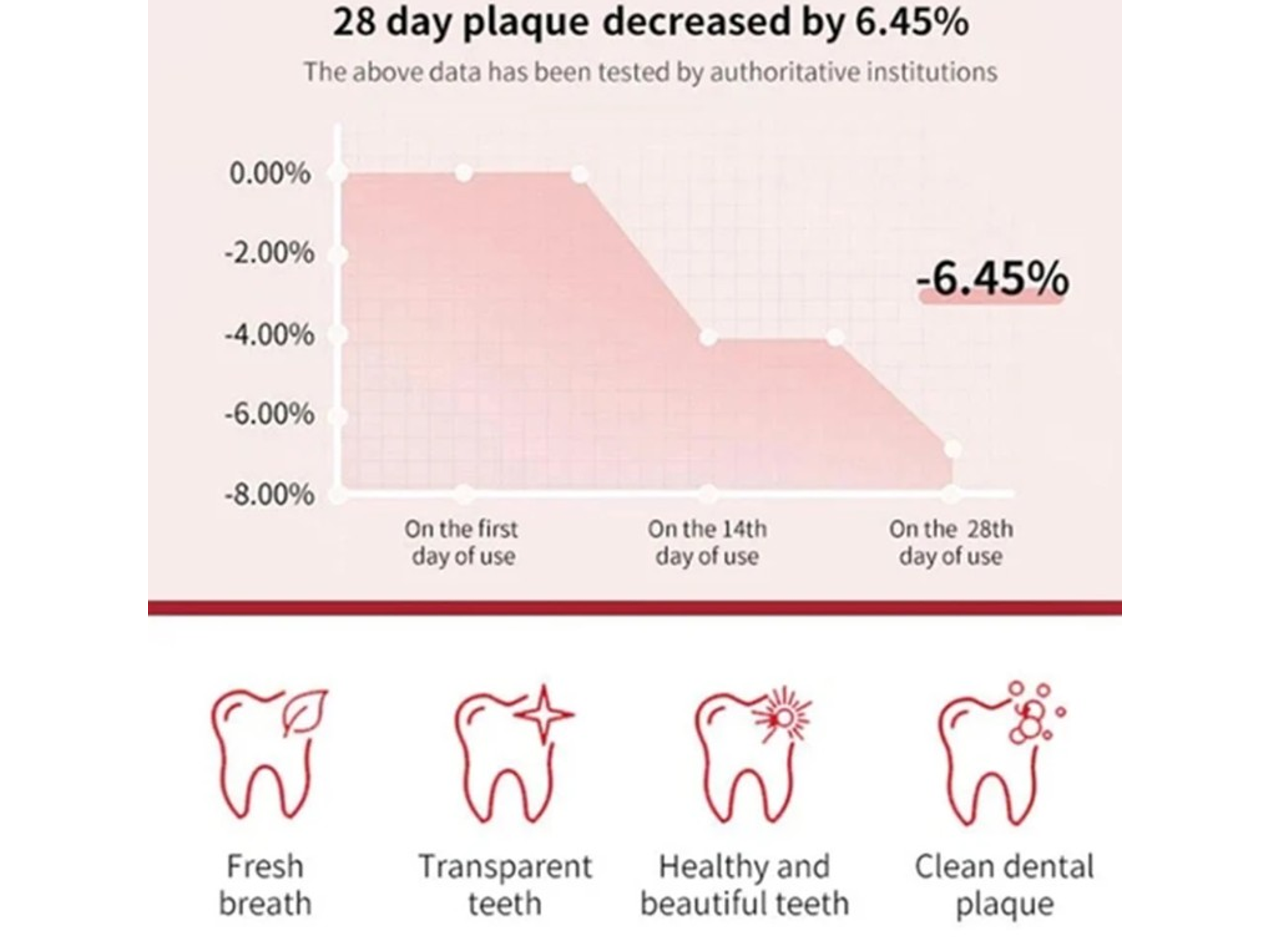 Pasta de Dientes Probiótica SP-10 con Aliento Fresco – 100 g 3