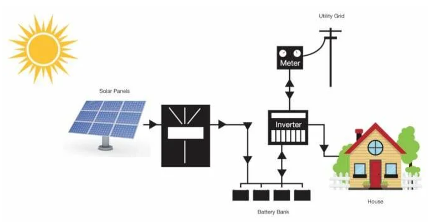 🌞 Kit Fotovoltaico Híbrido en Chile: Energía Solar Inteligente y sin Interrupciones