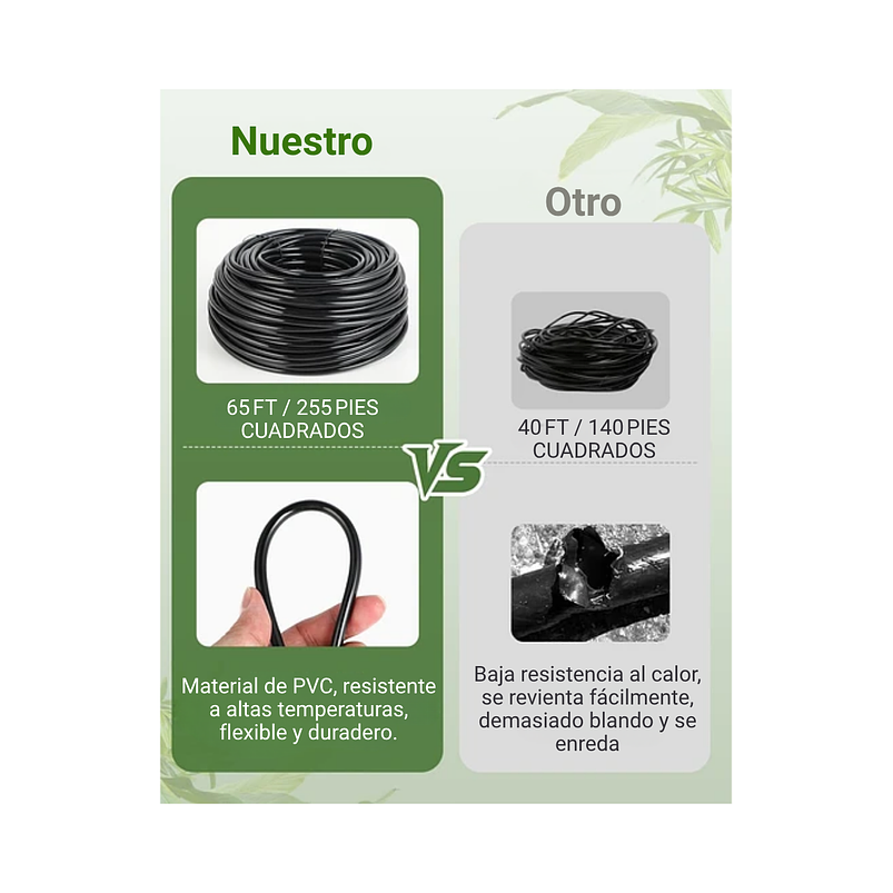 Sistema De Riego Por Goteo Kit  Para Jardín, Huertos de 20mts más Accesorios 5
