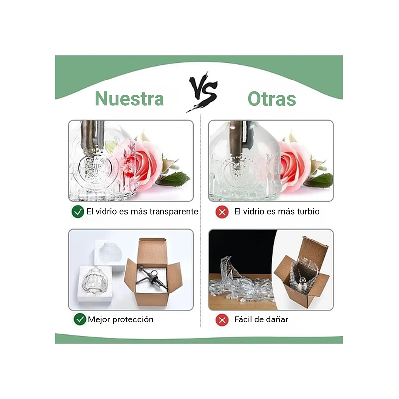 Regadera Spray Vintage En Vidrio x200ml Rociadora Atomizado 10