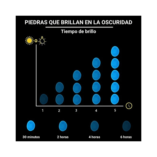Piedras Luminosas Jardín - Peceras X300pzs Brillan Oscuridad 11