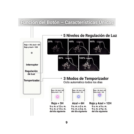 Luz Led Cultivo Crecimiento Plantas Interior 20w 5 Niveles Luz: Blanco Voltaje:110V 2