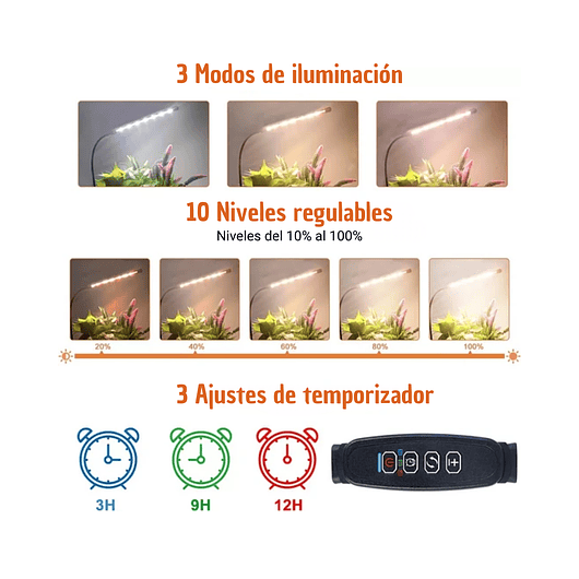 Luz Led Crecimiento Plantas Espectro Completo Clip Oficina  3