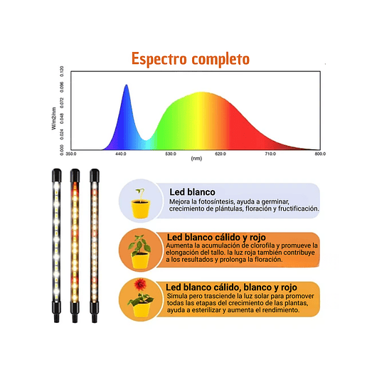 Luz Led Crecimiento Plantas Espectro Completo Clip Oficina  5