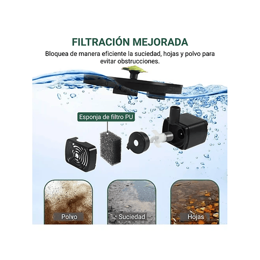 Fuente De Luz Solar Baño De Aves 5 Boquillas Forma Flor 16cm 3