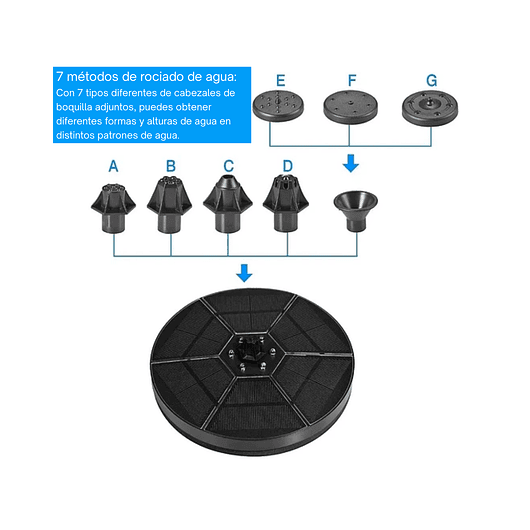 Fuente Luz Solar Led Baño Aves 7 en 1 Boquillas 18cm Diámetro 3