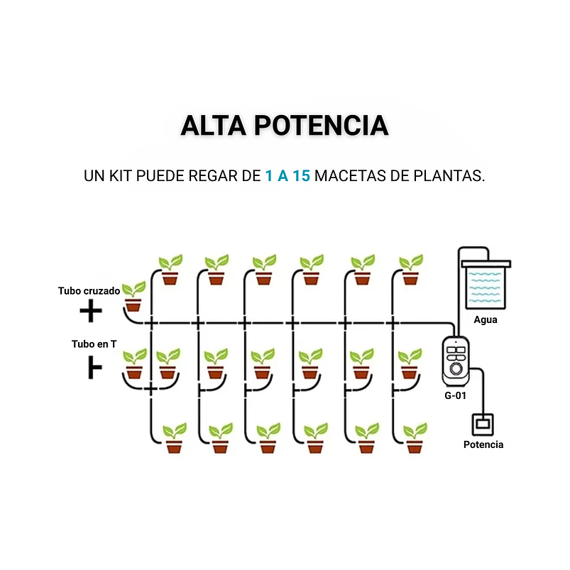 Kit Riego 15 Plantas Automatico 2