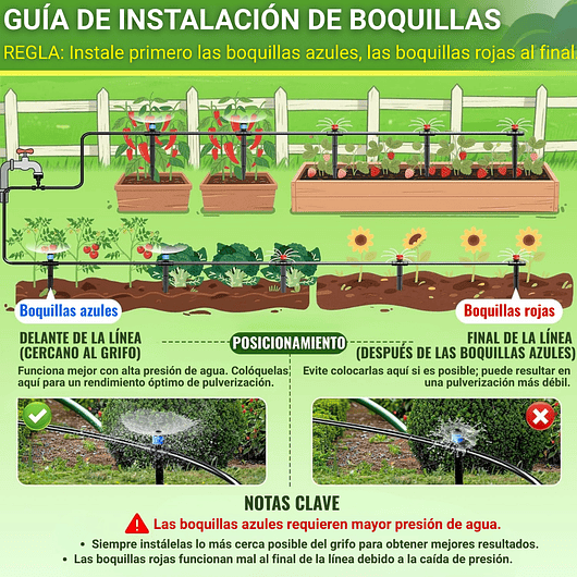 Kit Sistema De Riego Por Goteo 36m Boquillas Ajustables 4